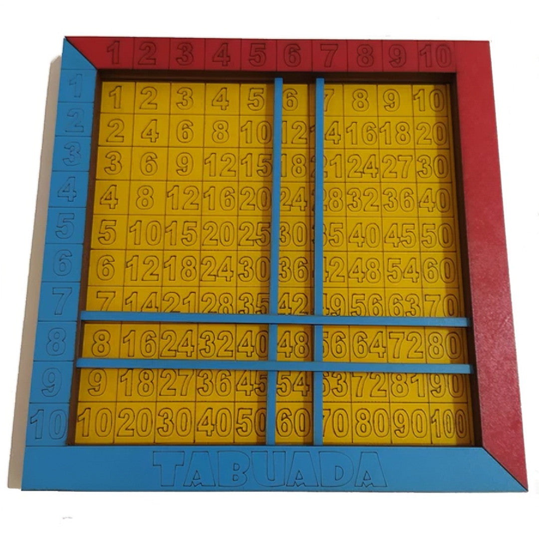 Tabuada de Pitágoras – Brinquedo Educativo Interativo